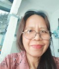 Rattanikorn 50 years Si Sa Ket Thailand